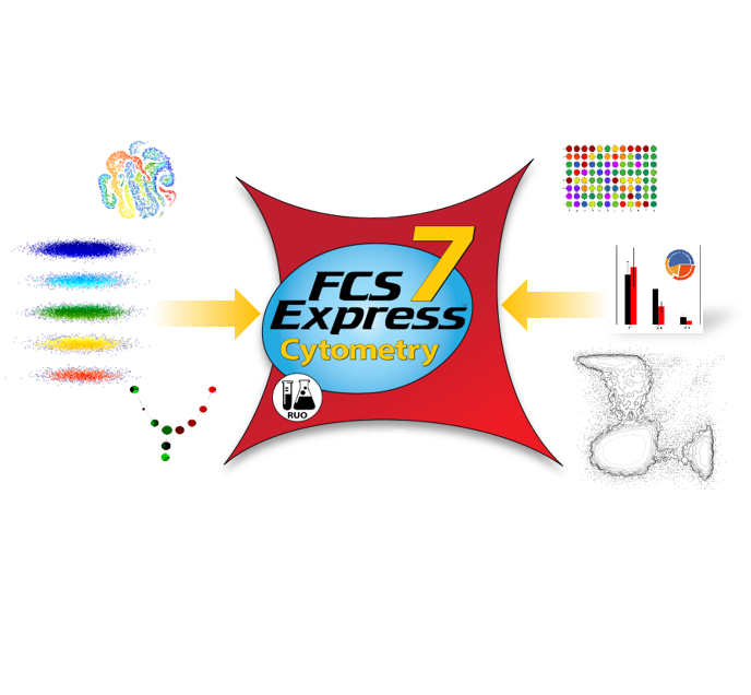 FCS Express学术版